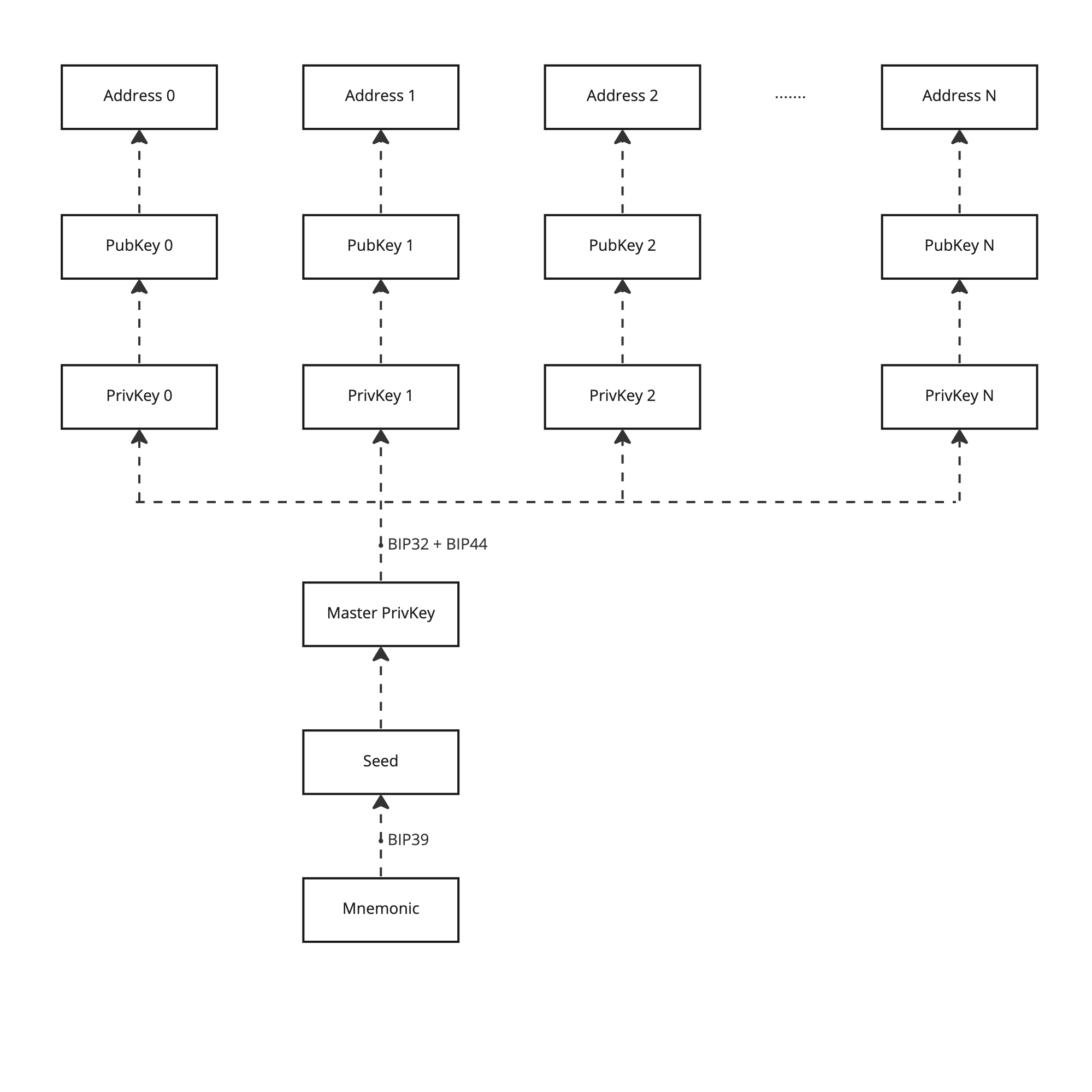 ShareLedger Address